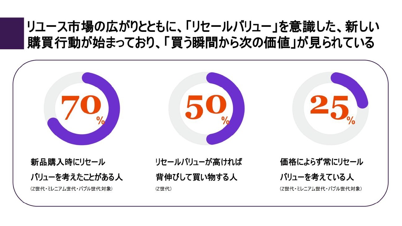 グラフィカル ユーザー インターフェイス が含まれている画像

AI 生成コンテンツは誤りを含む可能性があります。